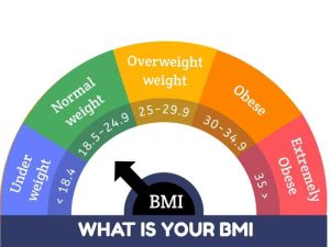 BMI