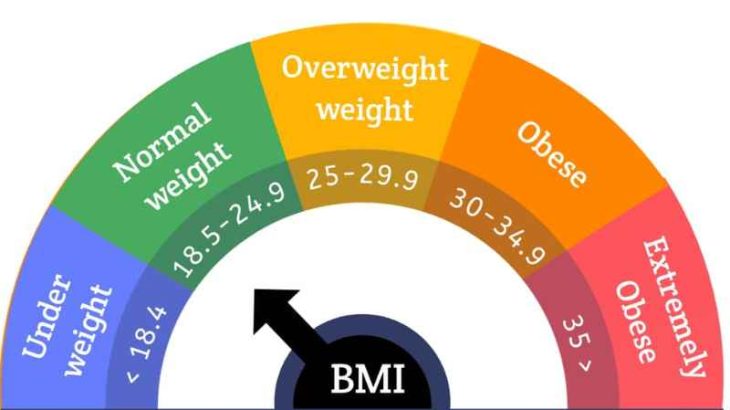 BMI